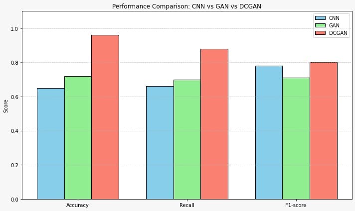 bar graph
